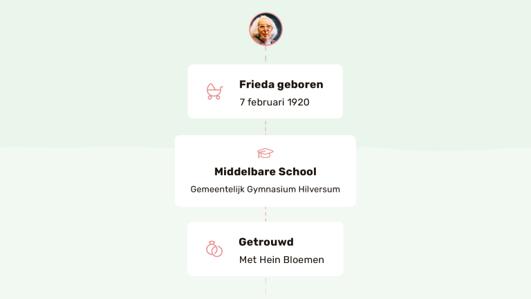 Familienet functie uitgelicht: Levensboek