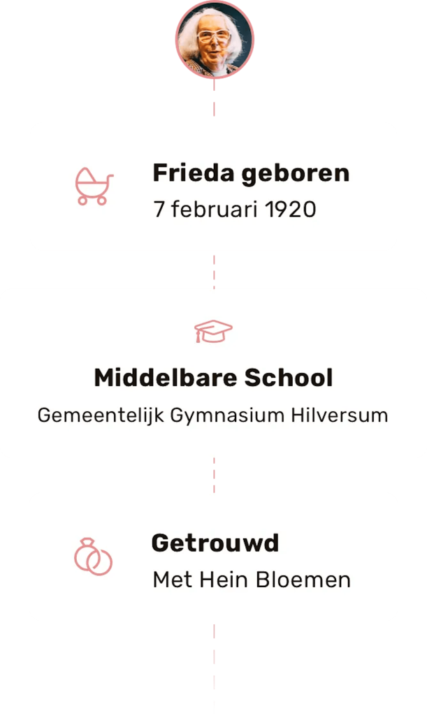 Het Levensboek in Familienet, met herinneringen en persoonlijke gegevens